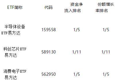 
沈阳医大一院黄牛号贩子票贩子代网上预约代挂号电话硬科技赛道ETF比拼 头部公司为何受青睐