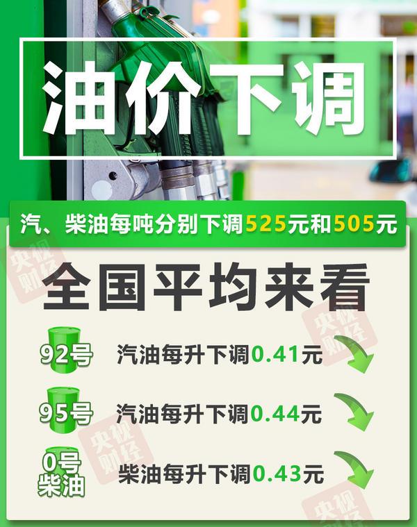 
上海市东方医院唐庆贺陈波黄安华赵刚徐安安黄牛挂号电话油价今晚下调 加满一箱油能少花20.5元