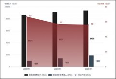 
北大第六医院黄牛号贩子票贩子代网上预约代挂号电话蹚出亏损泥潭 新能源车