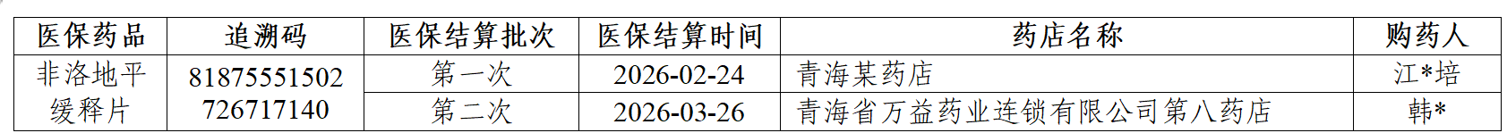 
首都医科大学附属胸科医院黄牛号贩子票贩子代网上预约代挂号电话国家医保局公布4起药店骗保典型案例