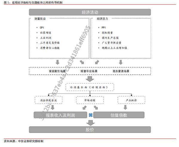 南方医科大学第三附属医院黄牛号贩子票贩子代网上预约代挂号电话中信证券:白酒行业处于缓步恢复阶段 龙头逐步展现触底迹象
