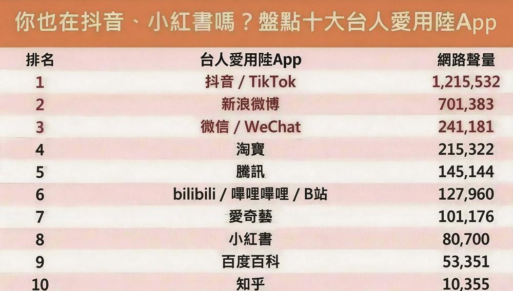 赖清德威胁大陆App，是在怕什么？岛内舆论：他害怕台湾民众了解大陆真实发展情况