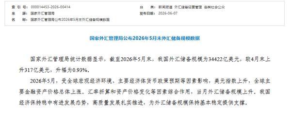 
上海第十人民医院黄牛号贩子票贩子代网上预约代挂号电话国家外汇管理局：截至2026年5月末我国外汇储备规模为34422亿美元