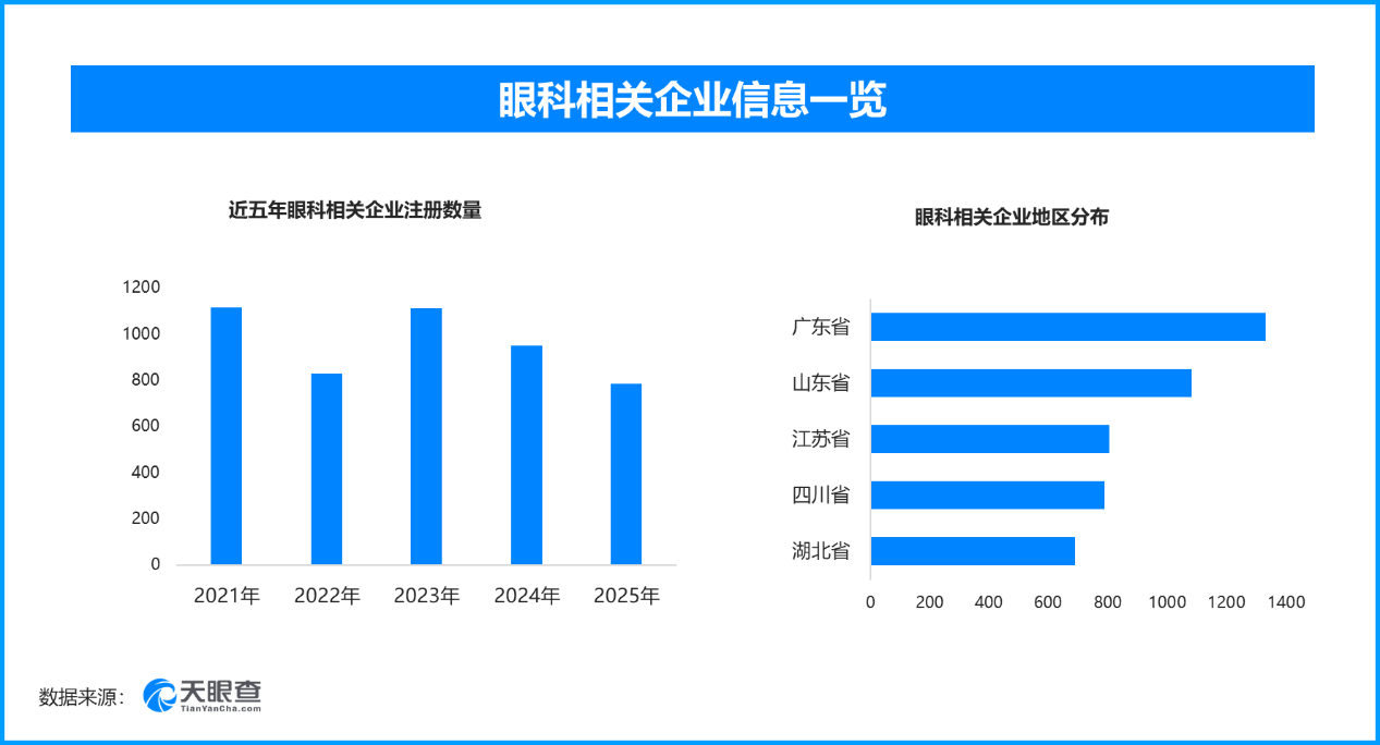上海复旦大学儿科医院黄牛号贩子票贩子代网上预约代挂号电话全链赋能睛彩健康,爱眼日视角下眼健康产业全景发展分析