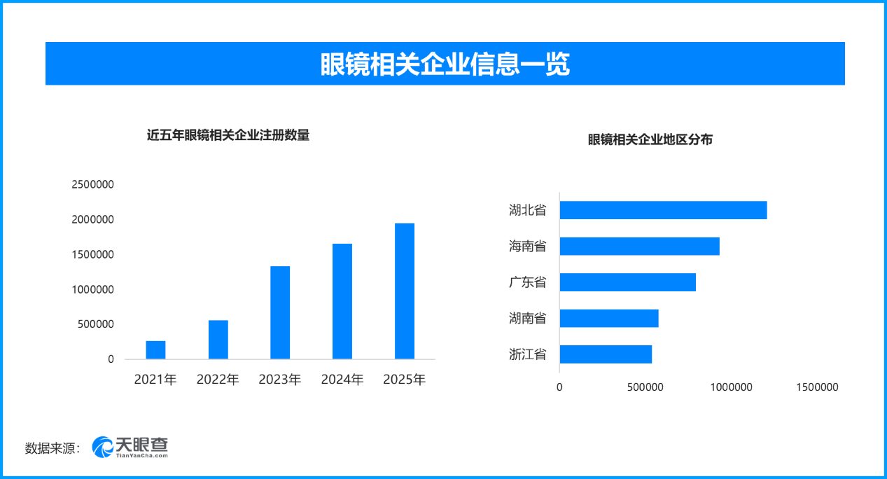 上海复旦大学儿科医院黄牛号贩子票贩子代网上预约代挂号电话全链赋能睛彩健康,爱眼日视角下眼健康产业全景发展分析