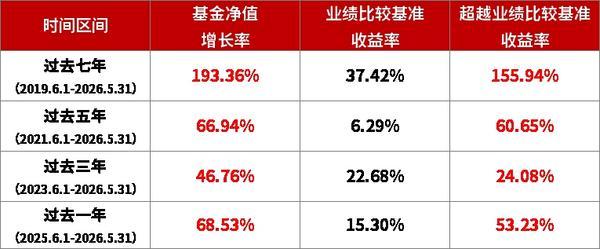 
上海复旦大学妇产科医院黄牛号贩子票贩子代网上预约代挂号电话华商基金王毅文：紧扣高质量发展 布局半导体、AI与核心资产