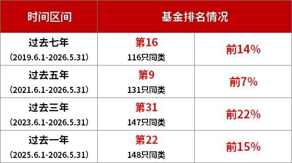 
上海复旦大学妇产科医院黄牛号贩子票贩子代网上预约代挂号电话华商基金王毅文：紧扣高质量发展 布局半导体、AI与核心资产