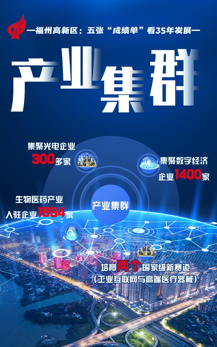 新华网关注福州高新区：五张&ldquo;成绩单&rdquo;看35年发展