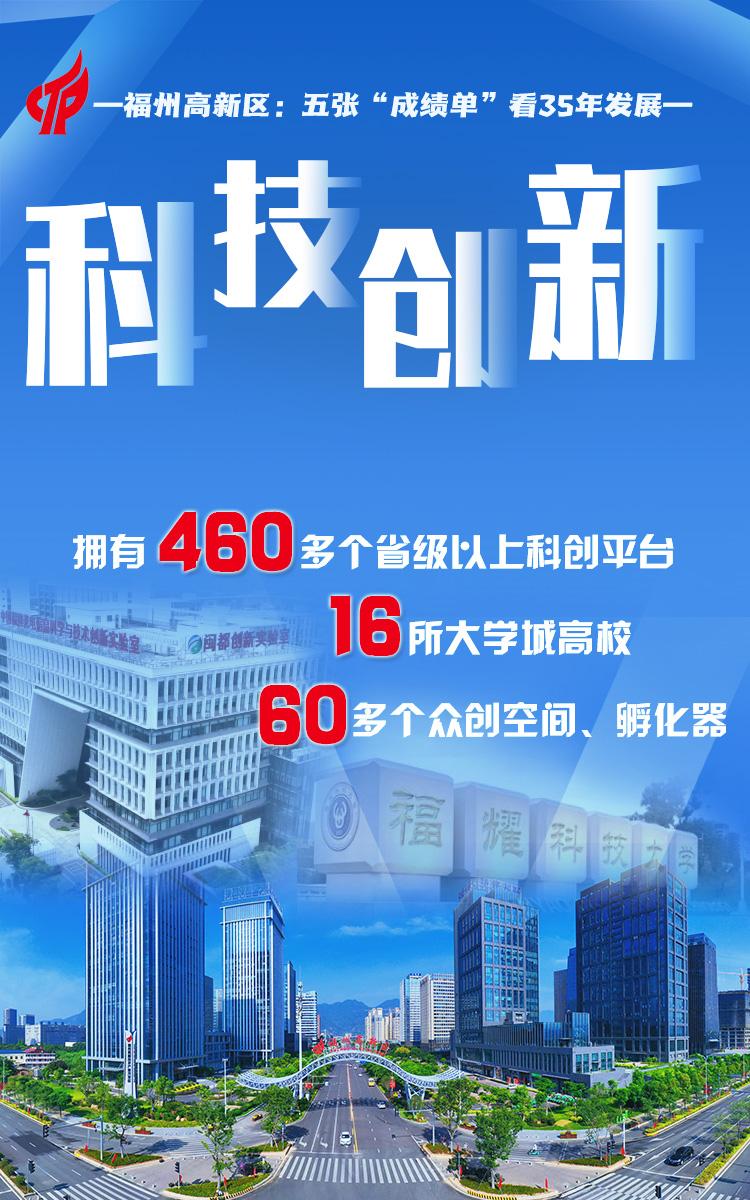 新华网关注福州高新区：五张&ldquo;成绩单&rdquo;看35年发展