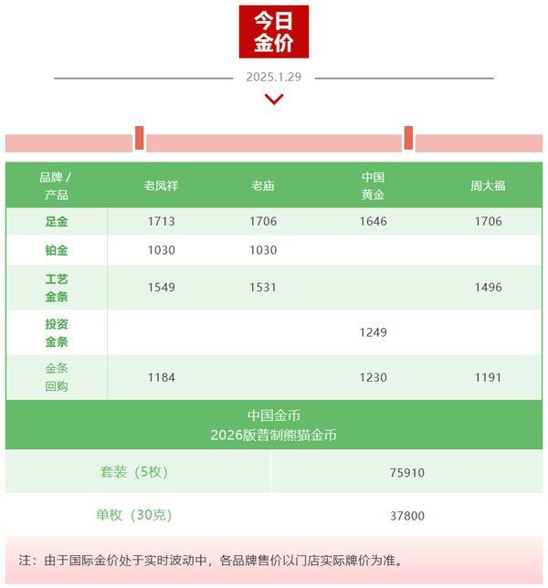 
广州中医药大学第三附属医院黄牛号贩子票贩子代网上预约代挂号电话现货黄金再度跳水！金饰克价跌破1300元，年内大跌超400元