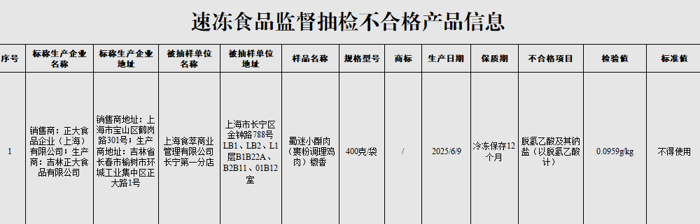
广州中医药大学第一附属医院黄牛号贩子票贩子代网上预约代挂号电话正大食品一批次小酥肉抽检不合格被国家市场监督管理总局通报