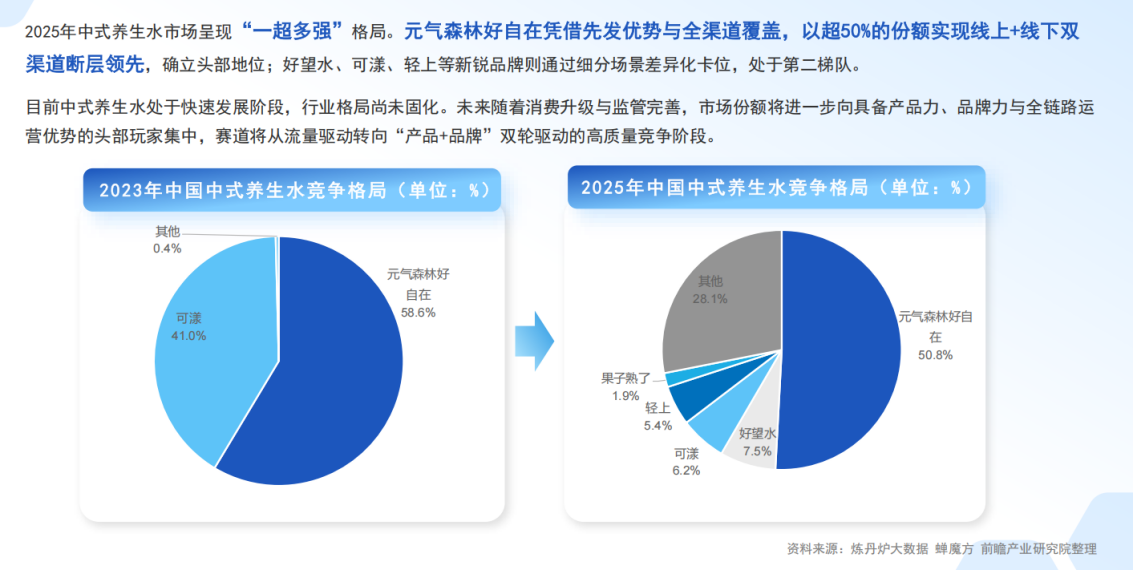 
中山大学肿瘤防治中心黄牛号贩子票贩子代网上预约代挂号电话中式养生水赛道“一超多强”：好自在独占半壁江山，传统巨头加速入局