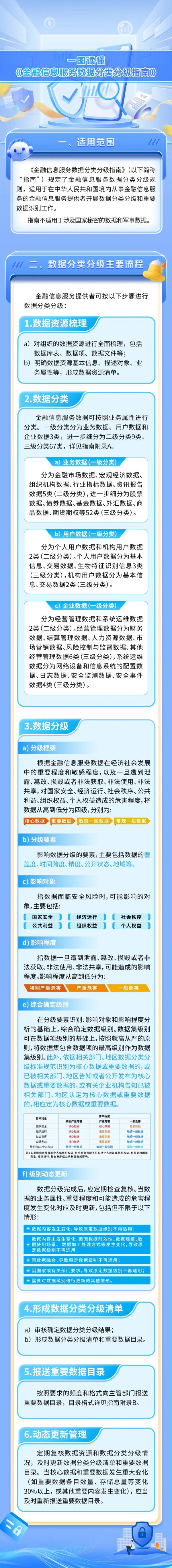 
山东第一医科大学附属肿瘤医院李慧刘蒲香谢超李大鹏张小玲杨奔黄牛挂号电话一图读懂《金融信息服务数据分类分级指南》