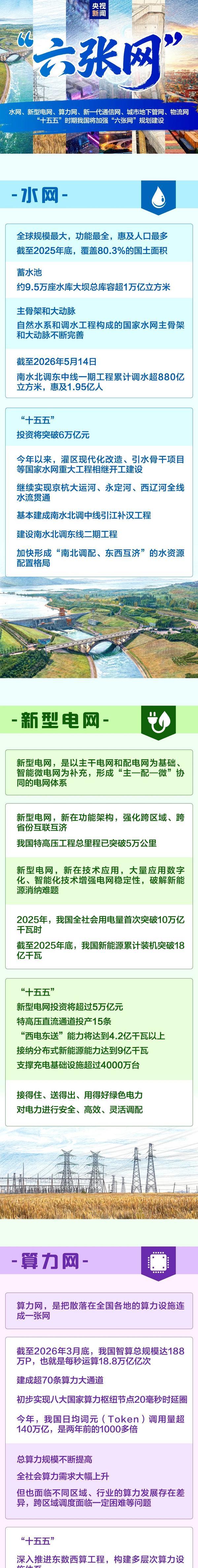 
四川大学华西医院徐严明商慧芳吴波蒋利熊先泽李永彬兰志刚马骏鹏徐建国陆军军黄牛挂号电话纳入国家顶层部署的“六张网”是什么？一图梳理