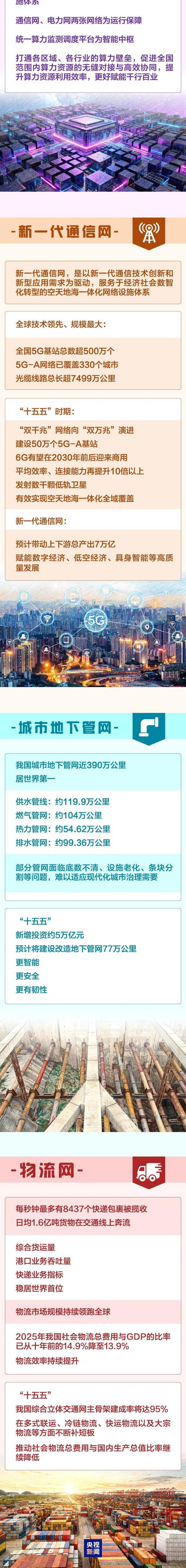 
四川大学华西医院徐严明商慧芳吴波蒋利熊先泽李永彬兰志刚马骏鹏徐建国陆军军黄牛挂号电话纳入国家顶层部署的“六张网”是什么？一图梳理