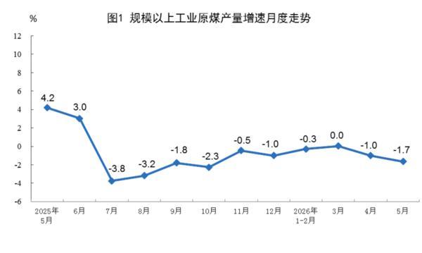 
北大口腔医院黄牛号贩子票贩子代网上预约代挂号电话国家统计局：5月份规上工业原煤生产保持较高水平