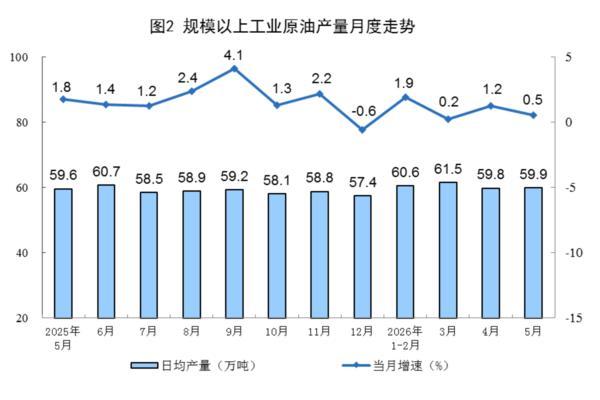 
北大口腔医院黄牛号贩子票贩子代网上预约代挂号电话国家统计局：5月份规上工业原煤生产保持较高水平