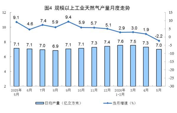 
北大口腔医院黄牛号贩子票贩子代网上预约代挂号电话国家统计局：5月份规上工业原煤生产保持较高水平