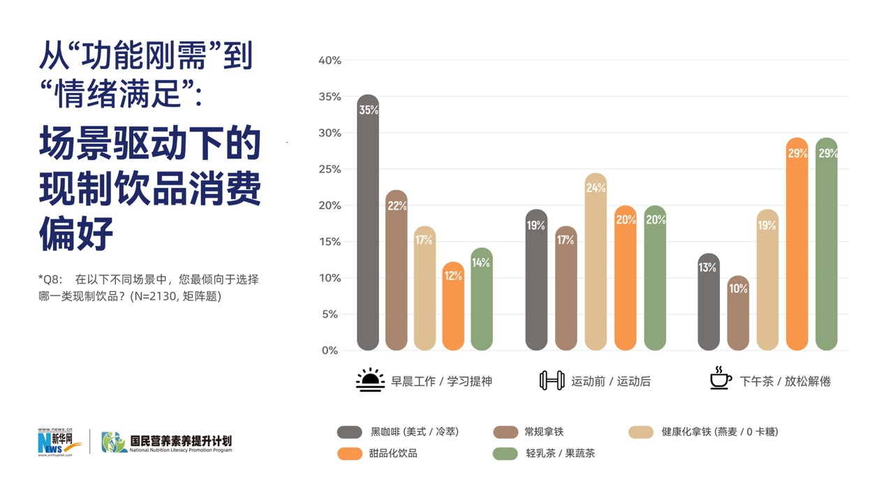 安贞医院黄牛号贩子票贩子代网上预约代挂号电话洞察年轻人饮咖新主张:《2026年中国现制饮品健康趋势分析报告》重磅发布,瑞幸联合多方启动咖啡健康科普行动