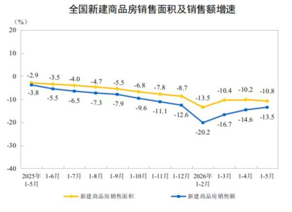 
复旦大学附属妇产医院程海东李喜莲潘明明胡蓉华克勤李斌陈义松武欣赵宇清丁景新黄牛挂号电话前5月全国房地产开发投资30356亿元 同比下降16.2%