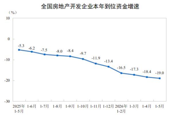 
复旦大学附属妇产医院程海东李喜莲潘明明胡蓉华克勤李斌陈义松武欣赵宇清丁景新黄牛挂号电话前5月全国房地产开发投资30356亿元 同比下降16.2%