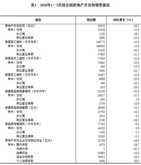 
复旦大学附属妇产医院程海东李喜莲潘明明胡蓉华克勤李斌陈义松武欣赵宇清丁景新黄牛挂号电话前5月全国房地产开发投资30356亿元 同比下降16.2%