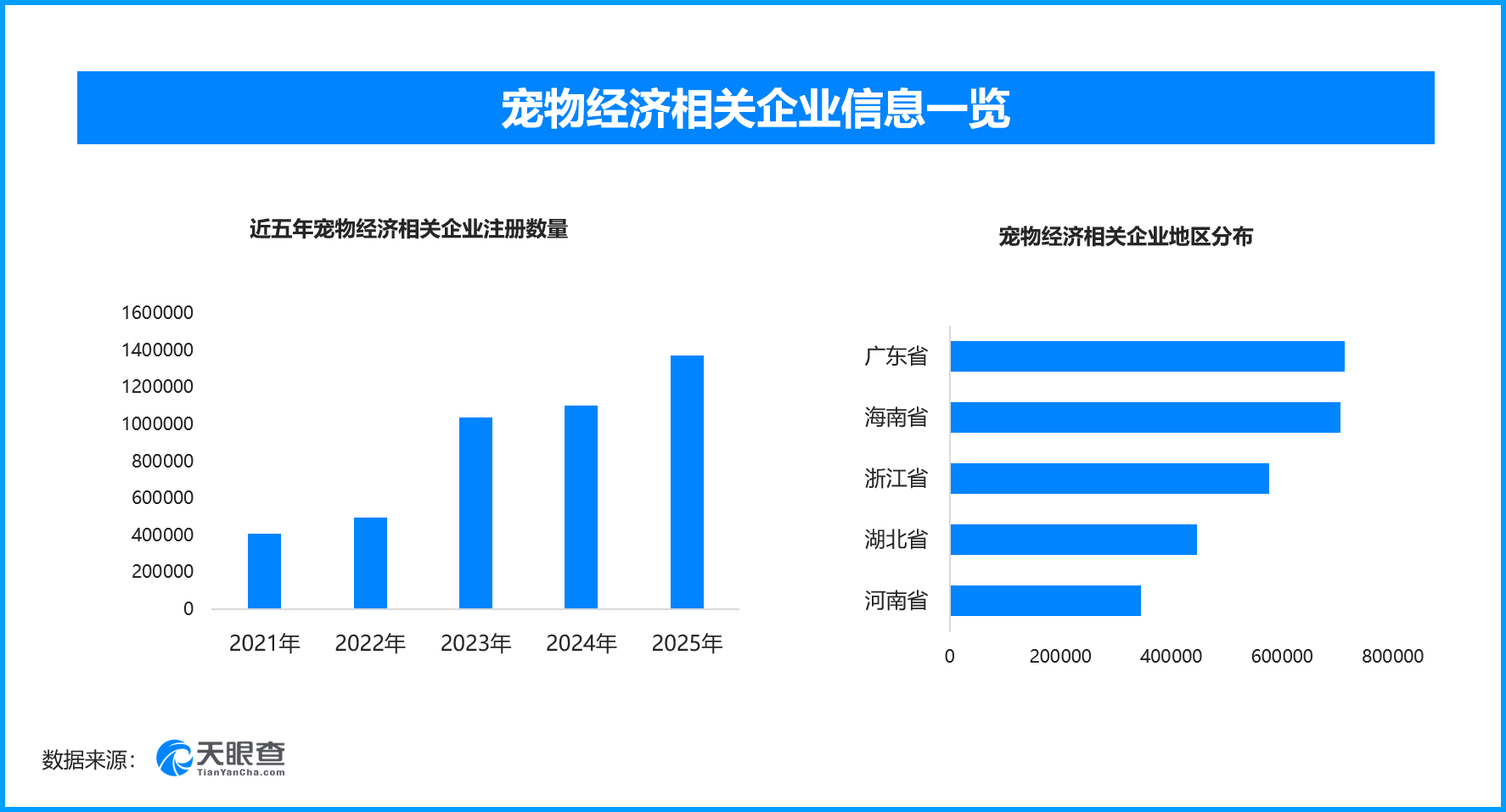 
广东省妇幼保健院黄牛号贩子票贩子代网上预约代挂号电话宠物理疗现阶段或只噱头，现存宠物经济相关企业近560万家
