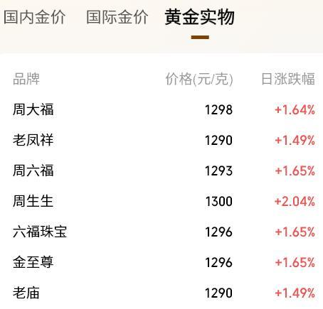 
重庆各大医院黄牛挂号电话现货黄金大涨近3%站上4300美元，地缘缓和能否支撑金价重返上升轨道？