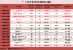 解放军总医院医院黄牛号贩子票贩子代网上预约代挂号电话11月首个交易日,股
