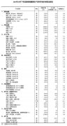 天津医科大学总医院黄牛号贩子票贩子代网上预约代挂号电话10月下旬26种重要
