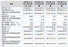 
江苏省肿瘤医院黄牛号贩子票贩子代网上预约代挂号电话丹娜生物上市募1.37亿