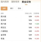 天津医科大学总医院钟跃岳树源刘辉黄牛挂号电话黄金交易税收新规落地,国