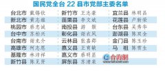 
济南市儿童医院孙晓卫赵秀侠马香窦芬芬于淑娟黄牛挂号电话国民党主席郑丽
