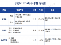 
上海交通大学医学院附属新华医院崔心刚曲发军黄云腾华丽房定珠马杰周莹吕