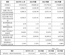 南京市妇幼保健院黄牛号贩子票贩子代网上预约代挂号电话丰倍生物募资8.8亿