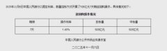 
中山大学肿瘤防治中心郭琤琤夏雯邱妙珍候雪刘寿生董军黄牛挂号电话11月6日