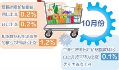 杭州市中医院马景赵宏利黄牛挂号电话10月份CPI同比涨幅转正 PPI环比年内首次