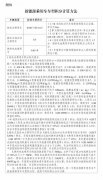 上海东方医院黄牛号贩子票贩子代网上预约代挂号电话工信部:2026年度、202