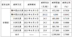 辽宁省肿瘤医院黄牛号贩子票贩子代网上预约代挂号电话大宏立实控人拟询价