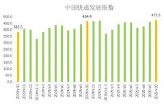 上海第一人民医院黄牛号贩子票贩子代网上预约代挂号电话10月中国快递发展指