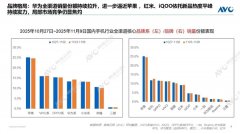 重庆医科大学附属第二医院王志毅周智张觇宇明佳罗浩军金成夭李小凤余震李