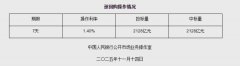 北大口腔医院黄牛号贩子票贩子代网上预约代挂号电话11月14日央行开展2128亿元