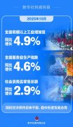中关村医院黄牛号贩子票贩子代网上预约代挂号电话10月国民经济保持总体平稳