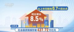 上海市胸科医院叶波郭旭峰李志刚孙益峰黄牛挂号电话透过数据看“暖意” 多