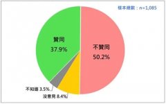 天津中医药大学二附院黄牛号贩子票贩子代网上预约代挂号电话赖清德施政不