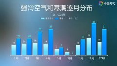 天津血液研究所黄牛号贩子票贩子代网上预约代挂号电话注意!注意!降温“