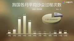南方医科大学南方医院黄牛号贩子票贩子代网上预约代挂号电话10余省份沙尘天