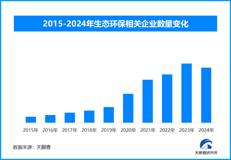 回龙观医院黄牛号贩子票贩子代网上预约代挂号电话我国建成最大生态环境监测网 现存生态环保相关企业超234万家