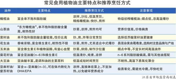 上海瑞金医院黄牛号贩子票贩子代网上预约代挂号电话江苏省市场监管局发布消费提醒:选用植物油有讲究