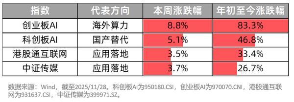 
医学科学院皮肤病医院黄牛号贩子票贩子代网上预约代挂号电话AI投资的逻辑变了？如何调整方向？